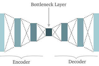 Autoencoder (Otokodlayıcı) nedir? Ne için kullanılır?
