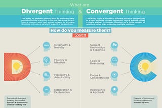 What improves one’s creative abilities? Brief description of Divergent and Convergent thinking