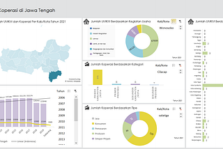 Excel Dashboard: Persebaran UMKM dan Koperasi di Provinsi Jawa Tengah