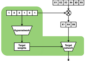 HyperTab: Hypernetwork Approach for Deep Learning on Small Tabular Datasets