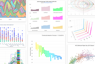 How To Create a Plotly Visualization And Embed It On Websites