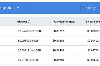 Committed Use Discount on Google Cloud SQL