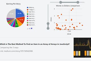 How To Interact With Google Chart