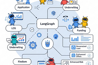Reimagining Lending with LangGraph-Powered LOS