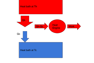 Clausius’ Equivalence of Transformations