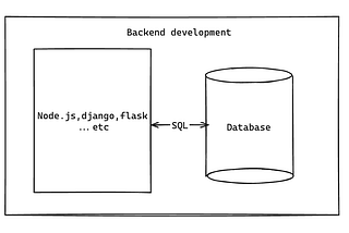 image of sql