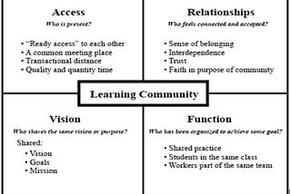 Learning Community