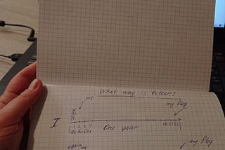 Lean approach to blogging. Self-reflection.