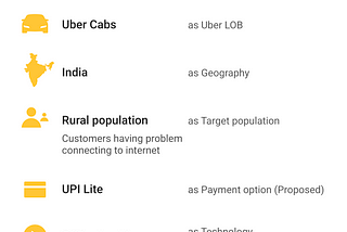 Solving Uber Case Study — India