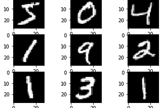 Handwrittern Digits Classification using CNN