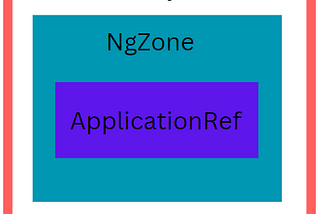 zone.js, NgZone, and ApplicationRef in Angular