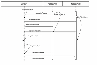 Scalable Architecture Internals (High Water-Mark)