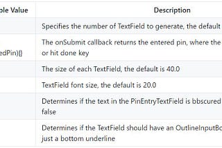 Developing Custom Flutter Pin Entry TextField