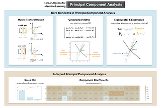 Principal Component Analysis for ML