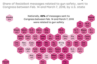 After Parkland, Student Activists Have Kept Our Focus on Gun Safety