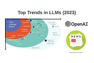 Top Trending Topics in Large Language Models Everyone Should Know in 2023