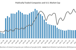 Private Equity Value Proposition