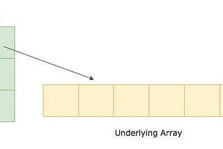 Slice and Append function in Golang