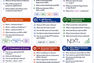 🚀 Next.js Interview Questions (Basic to Intermediate)