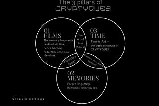 Whether a Venn diagram or Borromean Rings, the CRYPTYQUES Trinity births the World of CRYPTYQUES.