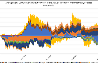 Can We Use Active Share Measure as a Predictor?