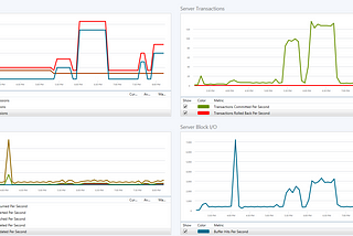 Time Series Data use cases and storage (Time Series Database)