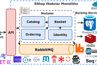 💥.NET Backend Bootcamp: Modular Monoliths, VSA, DDD, CQRS and Outbox💥