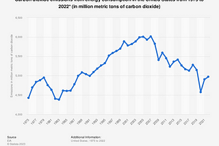 Reversing Climate Change — By The Numbers