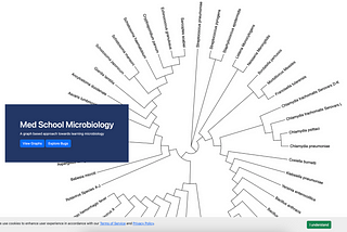 Employing Graphs to Learn Microbiology