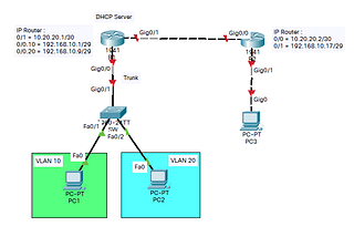 Teknik Konfigurasi DHCP Server dan DHCP Relay pada Cisco Packet Tracer