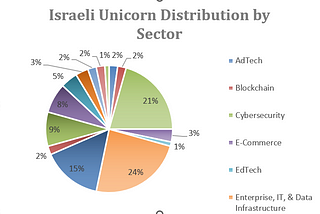 The Israeli ‘Second Act’