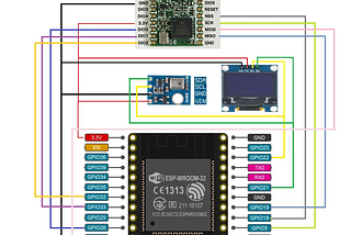 ติดตั้ง Firmware MicroPython ของ Pycom ลง ESP32 ใช้กับ RFM95 หรือ SX1276
