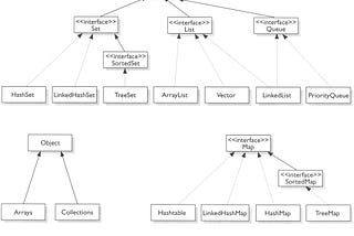 Understanding Lists in Java