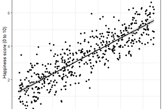 Machine Learning Crash Course: Linear Regression