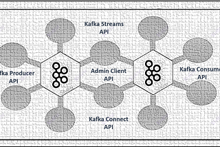 How Client Application Interact with Kafka Cluster — Made Easy with Java API’s