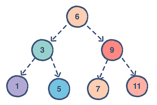 Binary Search Using Recursion[ JAVA]