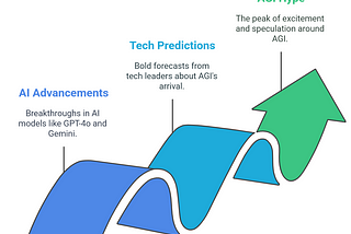 AGI in 2025? Let’s Get Real About the AI Revolution’s Next Big Leap.