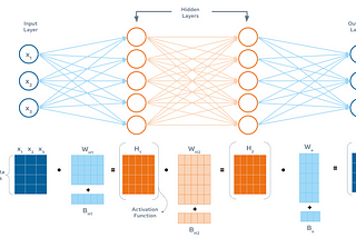 Deep Learning: A Primer on Distributed Training — Part 1