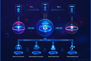 WHAT WANCHAIN HAS ACCOMPLISHED UP Till NOW