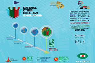 National Cyber Drill 2021 : Reverse Engineering challenges writeup