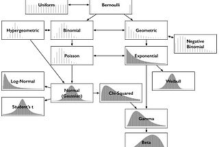 Common Probability Distributions