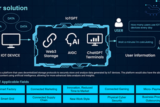 Web3 streamlining the Future: BNBSign is the DocuSign of the Blockchain