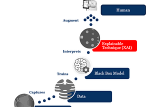 Holy Grail of AI for Enterprise — Explainable AI (XAI)