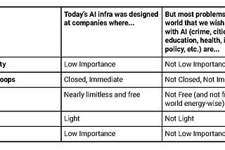 A Thought Experiment in AI Infrastructure