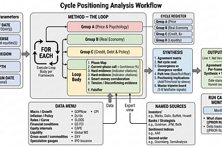 Loop-Style Prompts: Map-Reduce for Reasoning — example for understanding market cycle dynamics