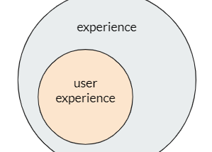 Interactive Product Design_Contextual Background(1)