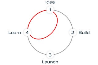 What We Learned From Our Design Sprint