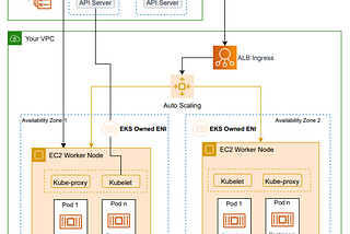 EKS Hybride With Terraform: EC2 & Fargate