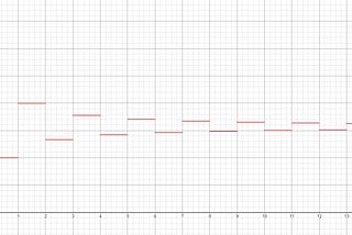 The Infinite “squiggly” multiplication