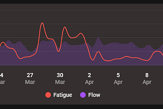Defining Mental Performance for Gaming